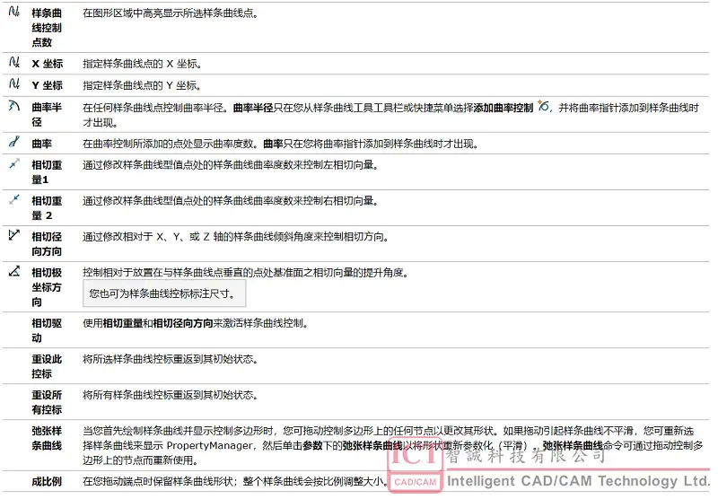 sw外观颜色显示不出来